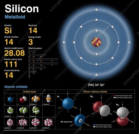 silicon protons|Silicon – expert written, user friendly element information.